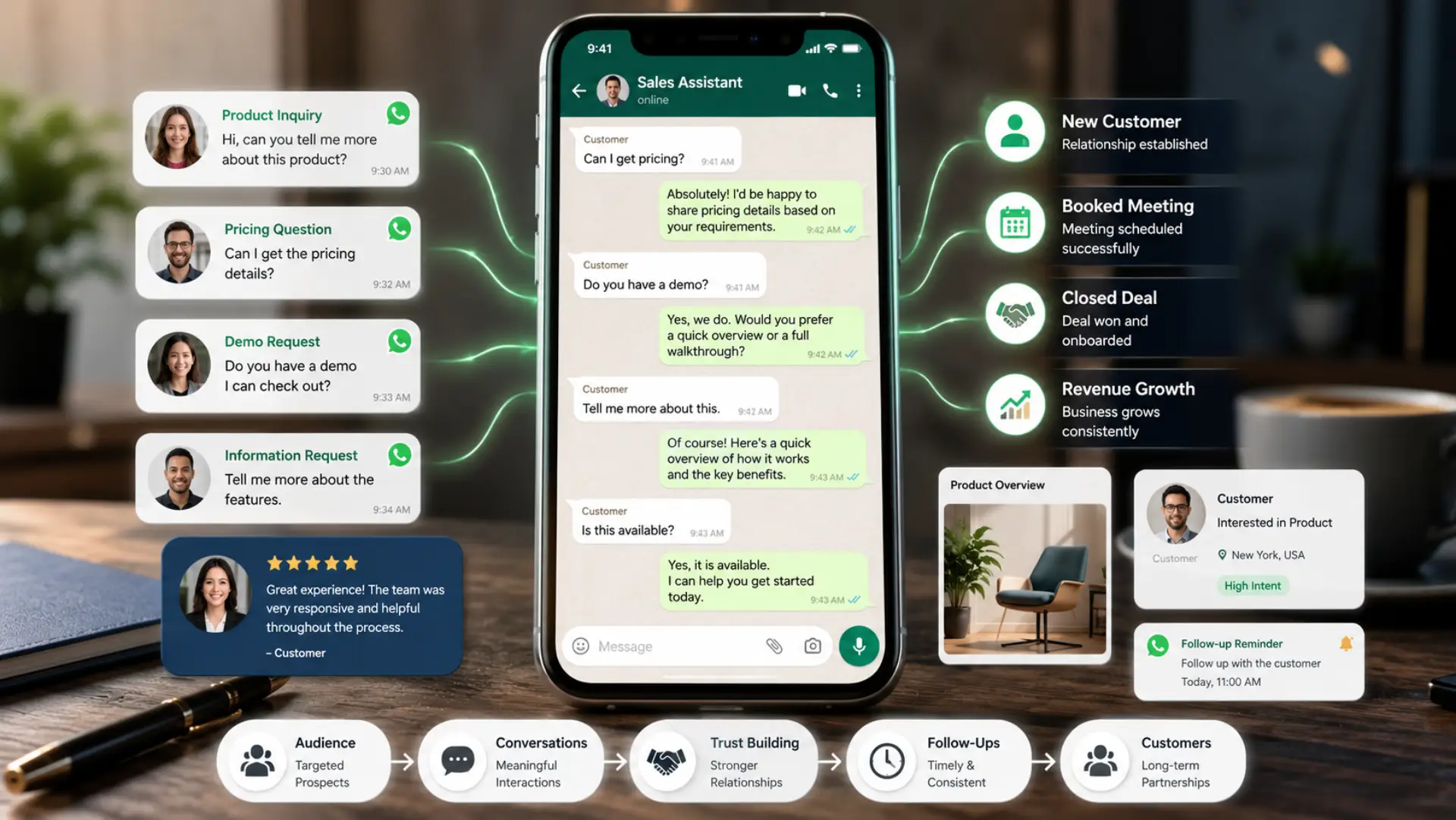 Turn WhatsApp into a High Converting Sales Machine
