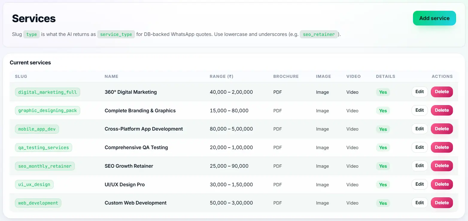 Ask4Lead WhatsApp product catalog dashboard showing a list of services with prices and descriptions