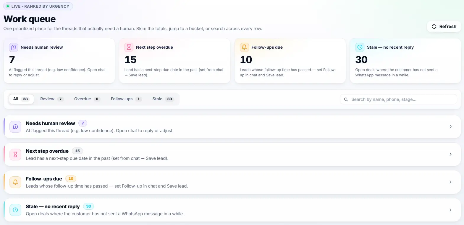 Ask4Lead Work Queue showing pending AI approvals and scheduled follow-ups