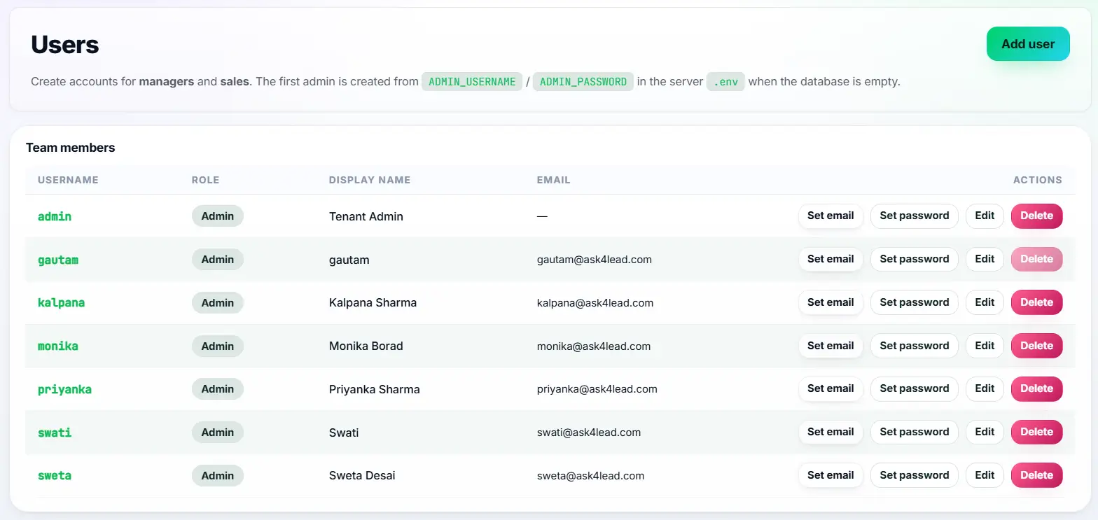 Ask4Lead admin dashboard showing multiple team members collaborating in a multi user WhatsApp CRM software workspace