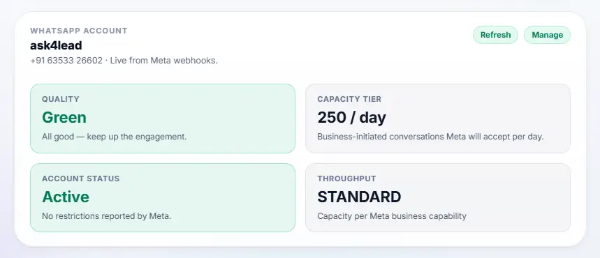 Ask4Lead dashboard showing a Green High Quality rating for a connected WhatsApp business account