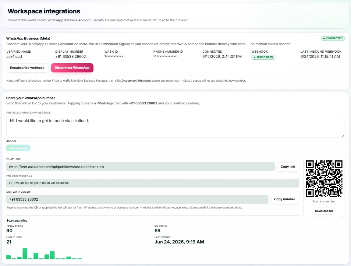 Ask4Lead dashboard showing a successfully connected WhatsApp Business API integration
