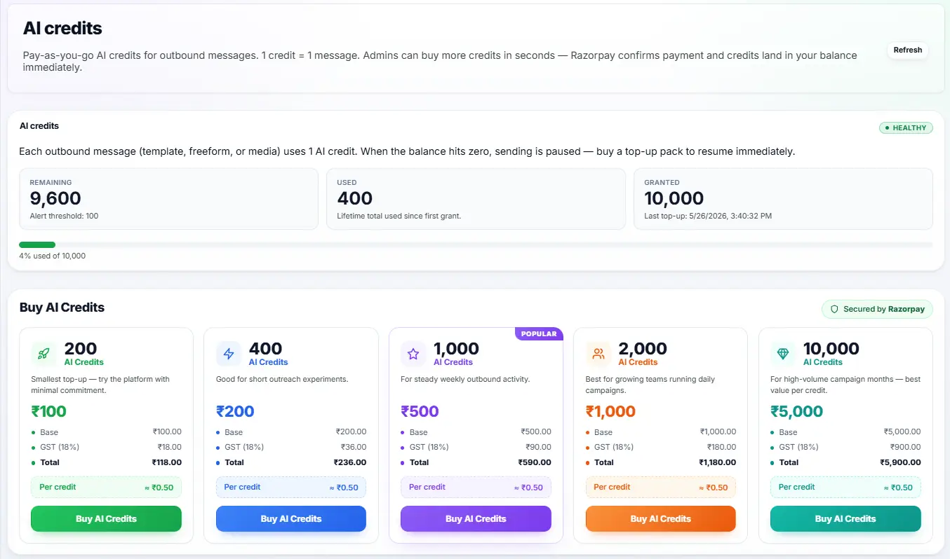 Ask4Lead dashboard showing the current WhatsApp credit balance and Razorpay top-up options