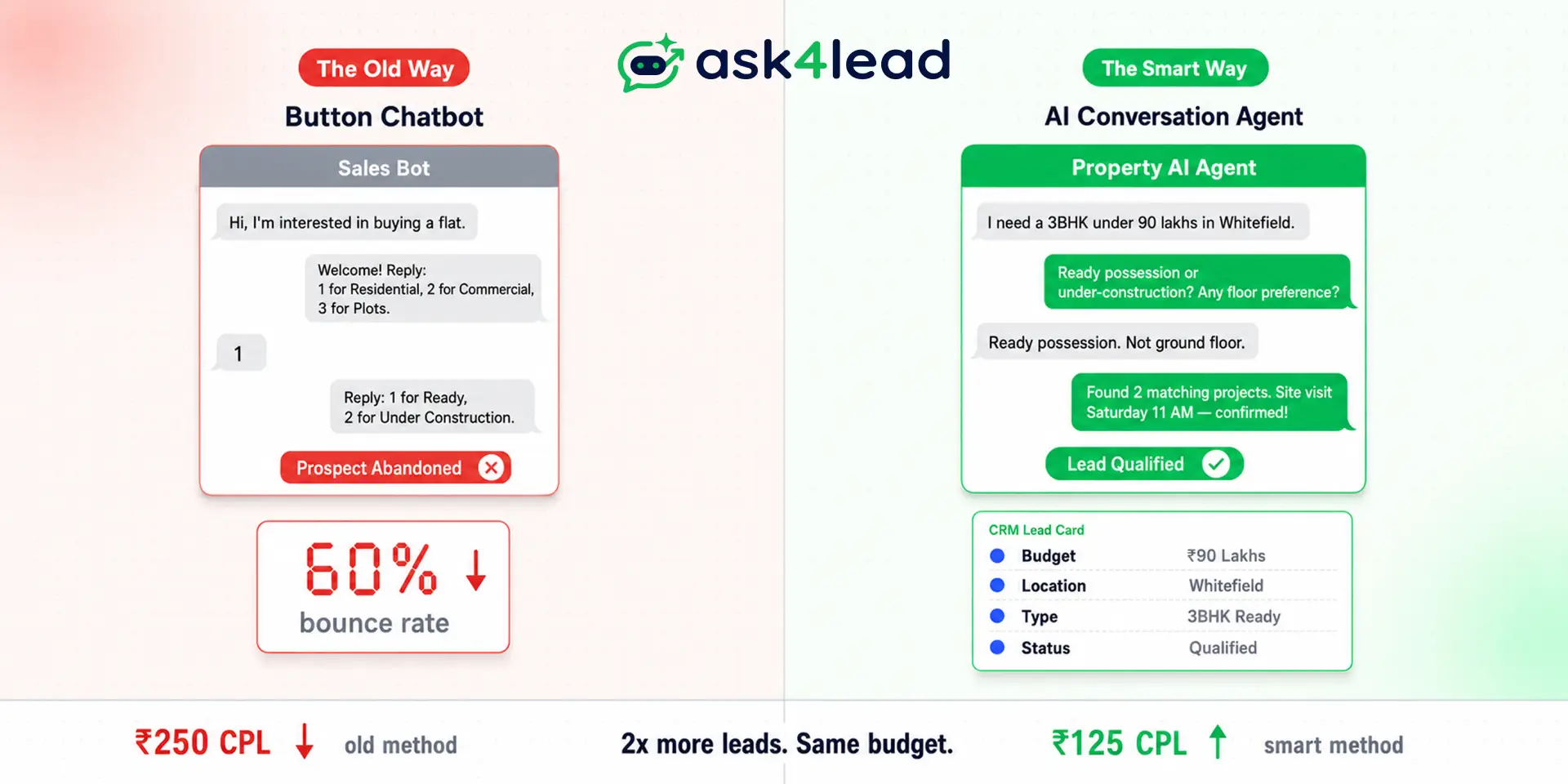 Before After Ask4Lead