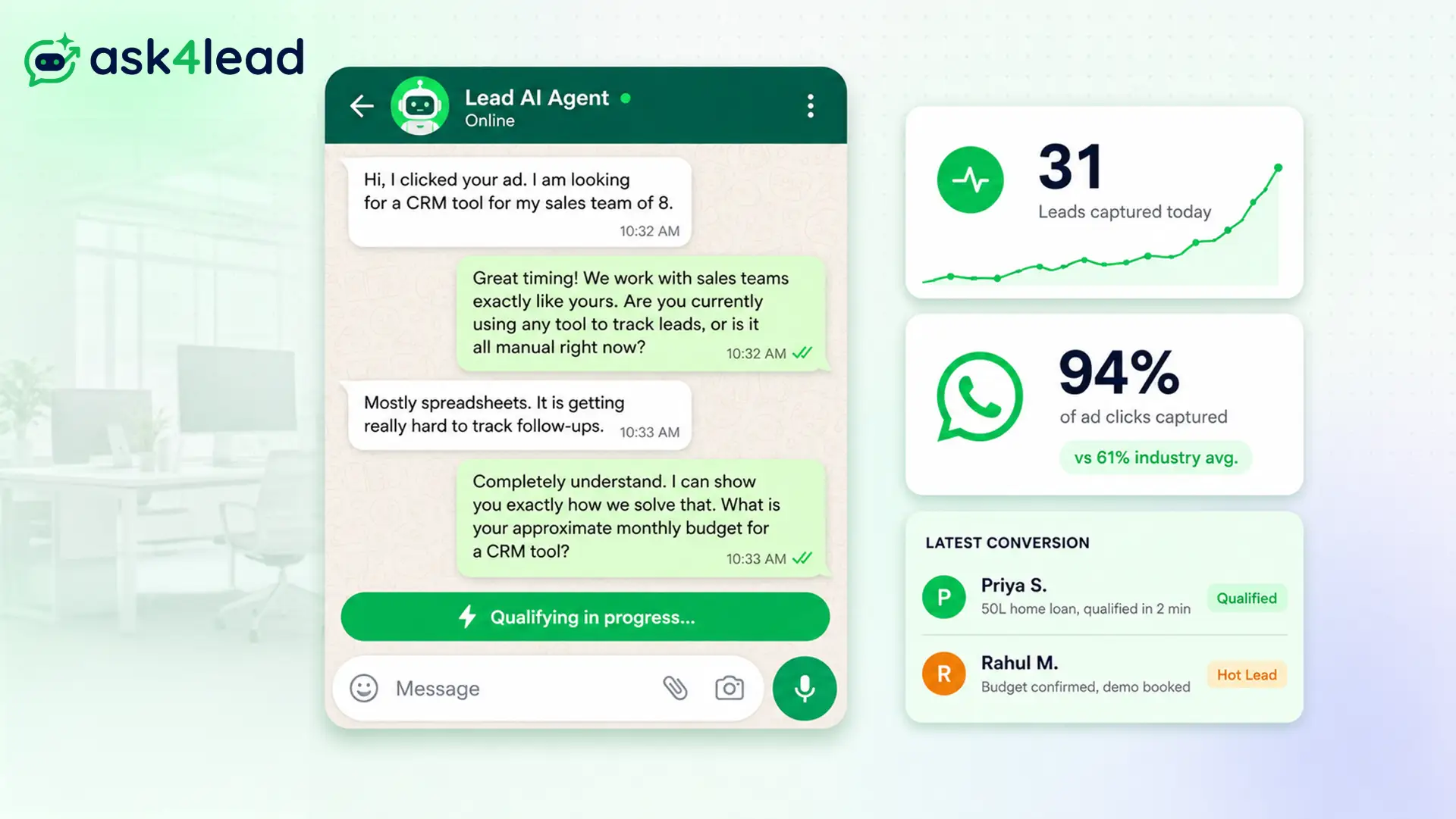 Dashboard showing advanced lead generation chatbots on WhatsApp capturing high-intent prospects