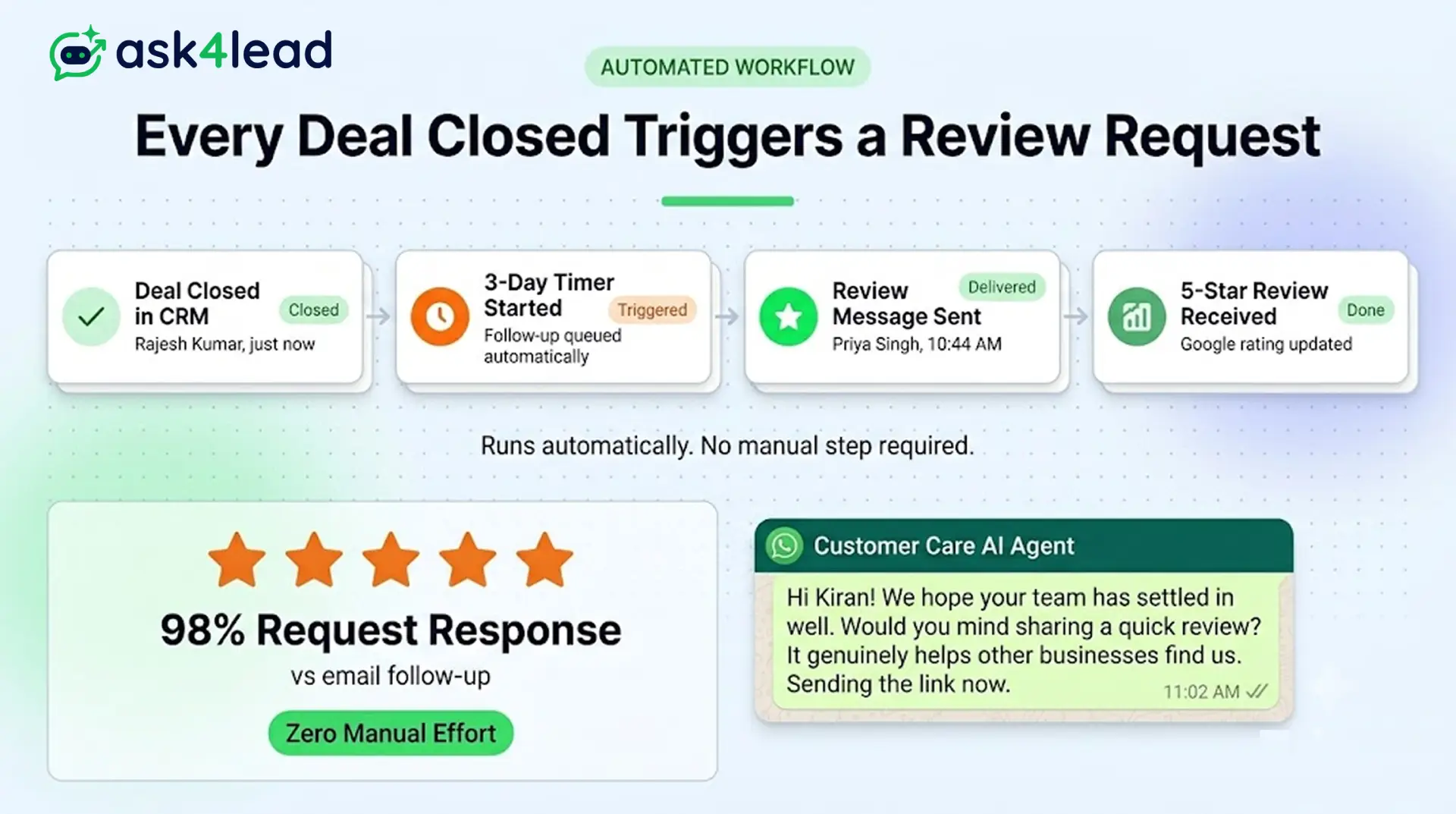 Every Deal Closed Triggers a Review Request