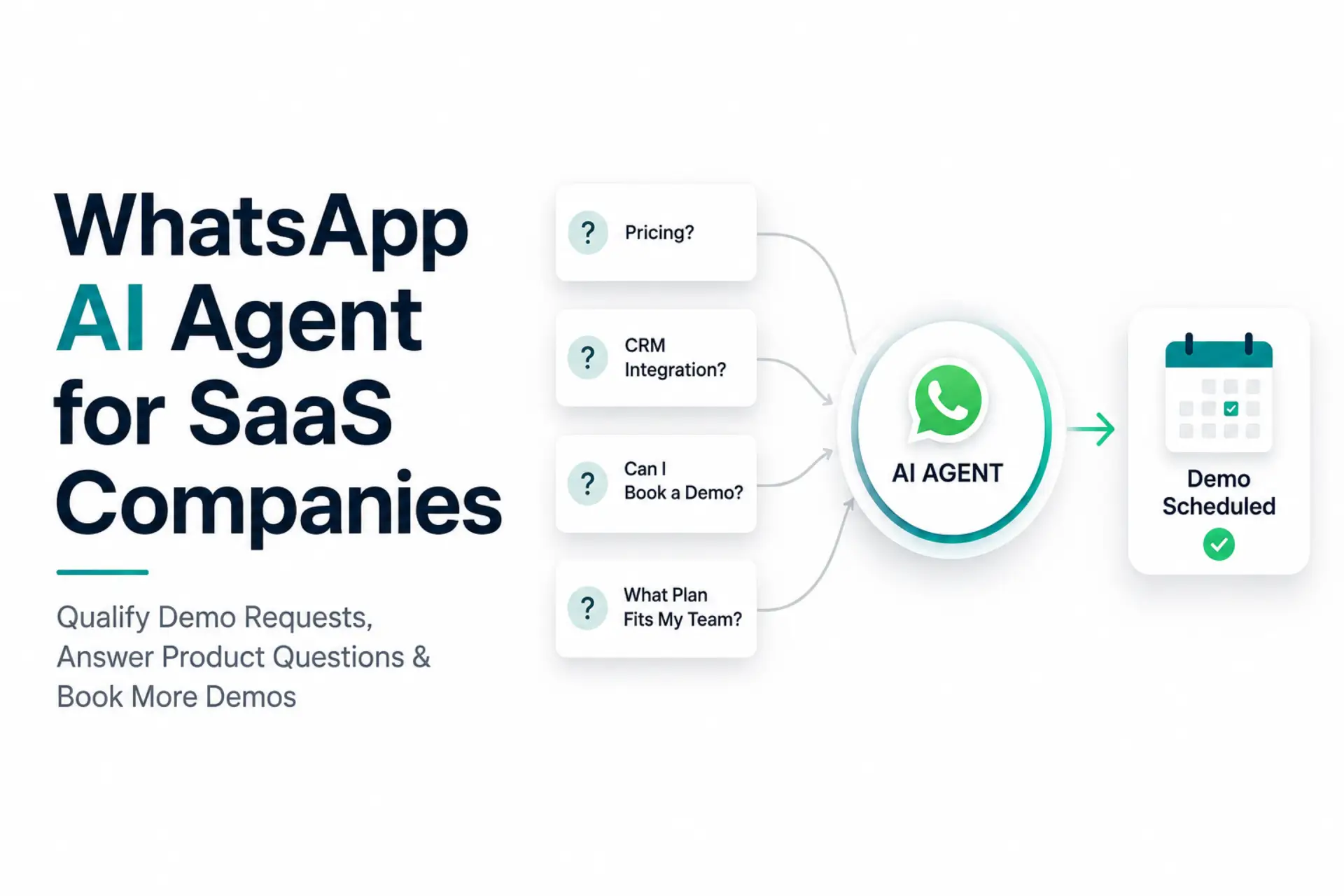 WhatsApp AI Agent for SaaS Companies