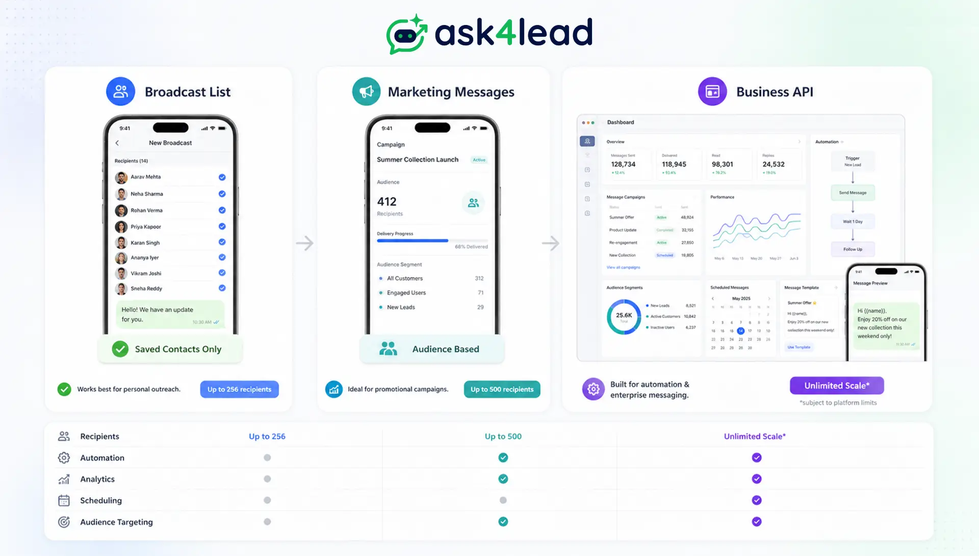 A simple funnel_flow illustration