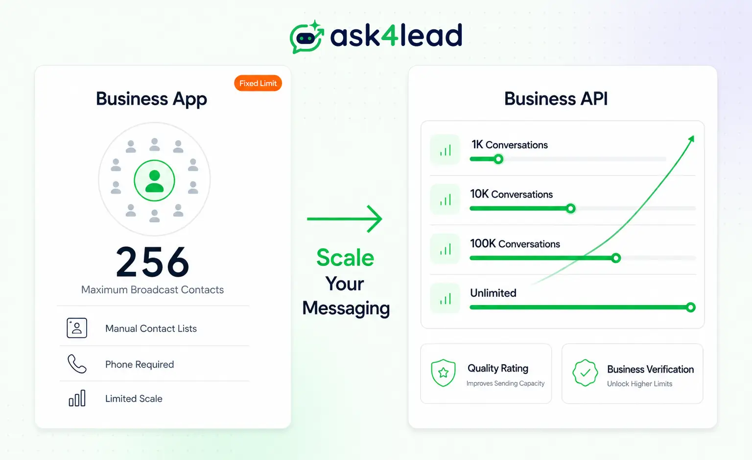 WhatsApp Business App vs WhatsApp Business API