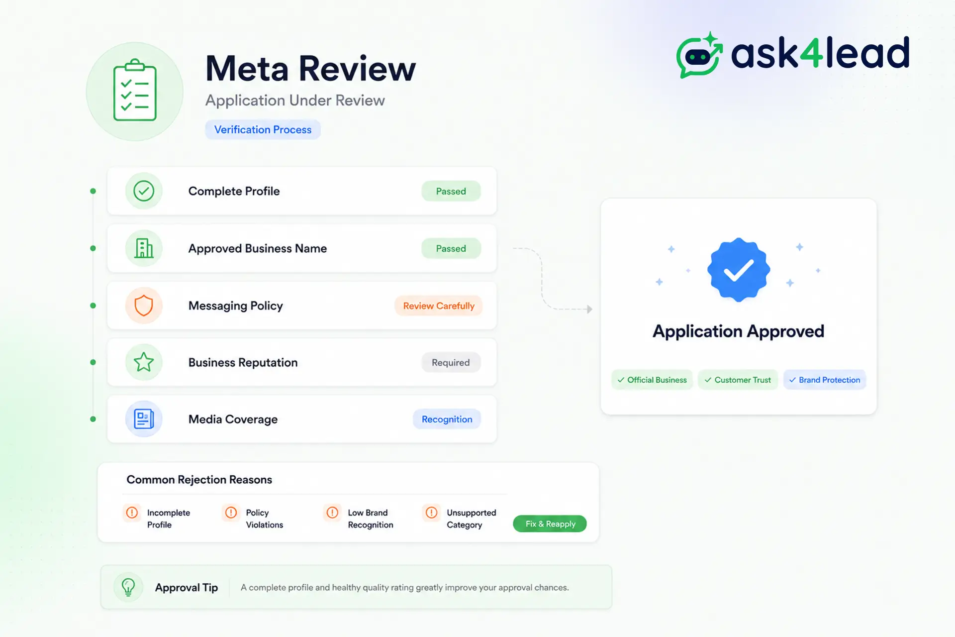 why WhatsApp Green Tick applications get approved or rejected