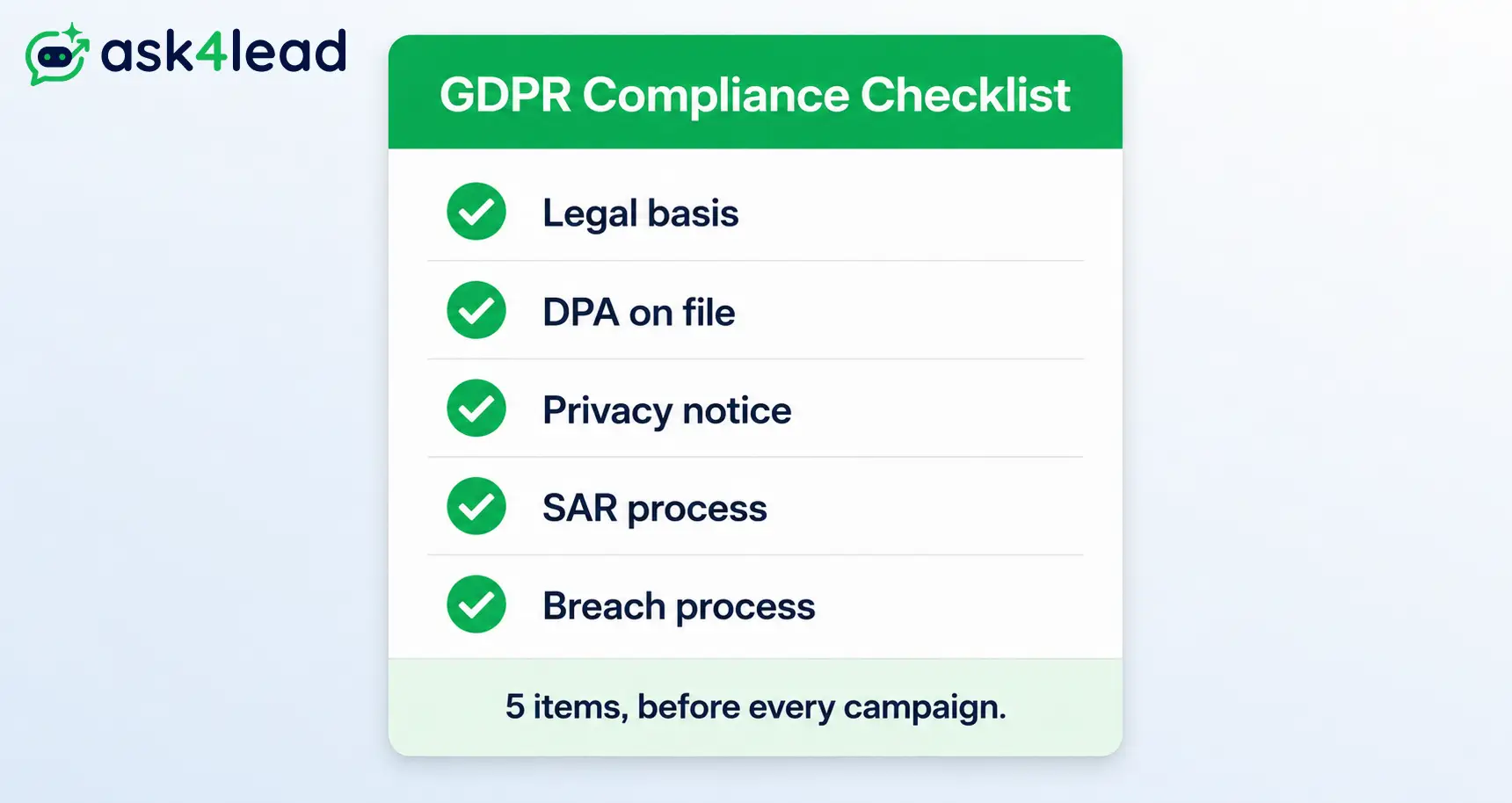 Checklist card listing the 5 requirements for GDPR-compliant WhatsApp marketing.