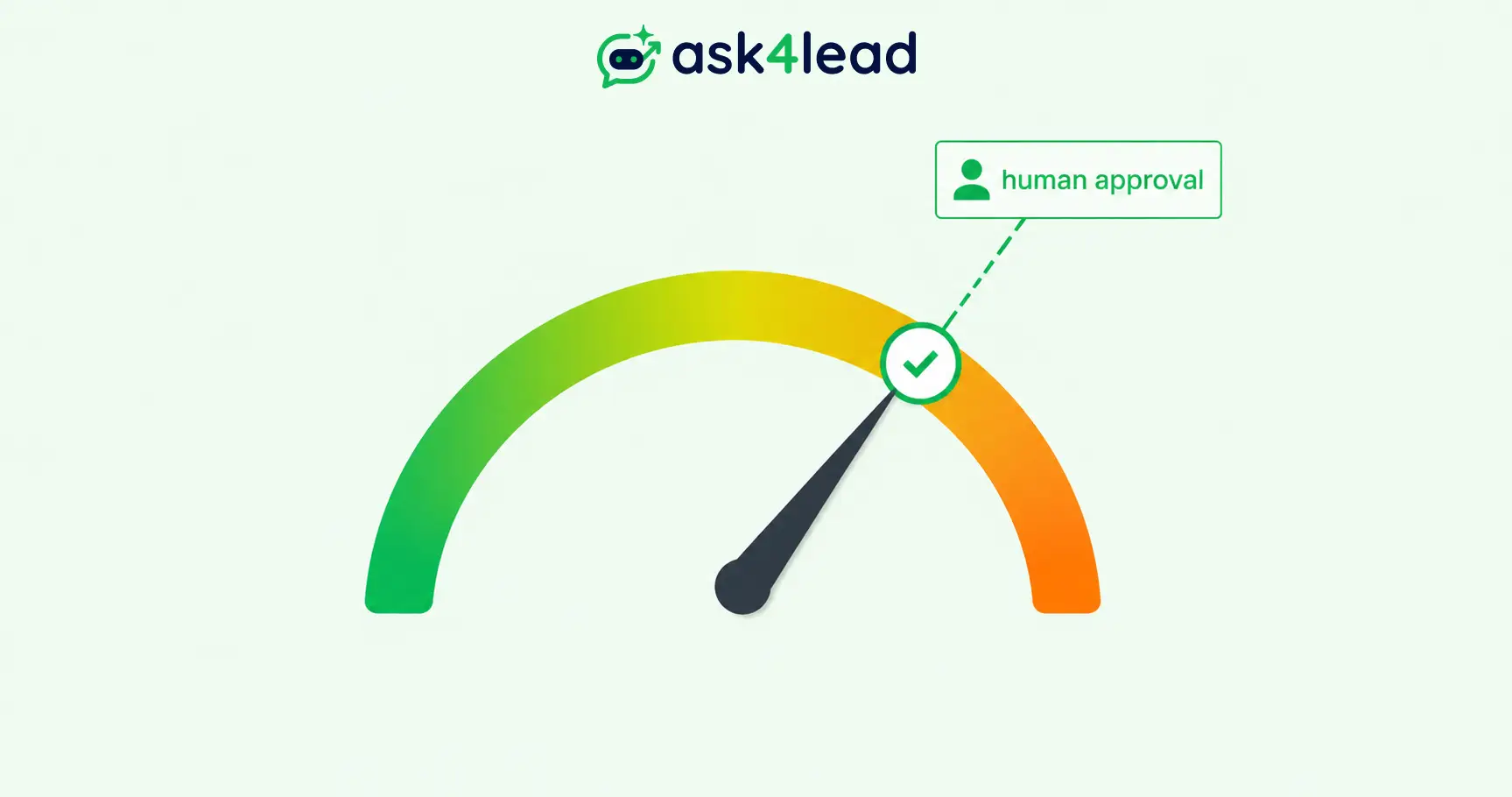 Illustration of a WhatsApp quality rating gauge protected by a human approval checkpoint on AI-drafted replies