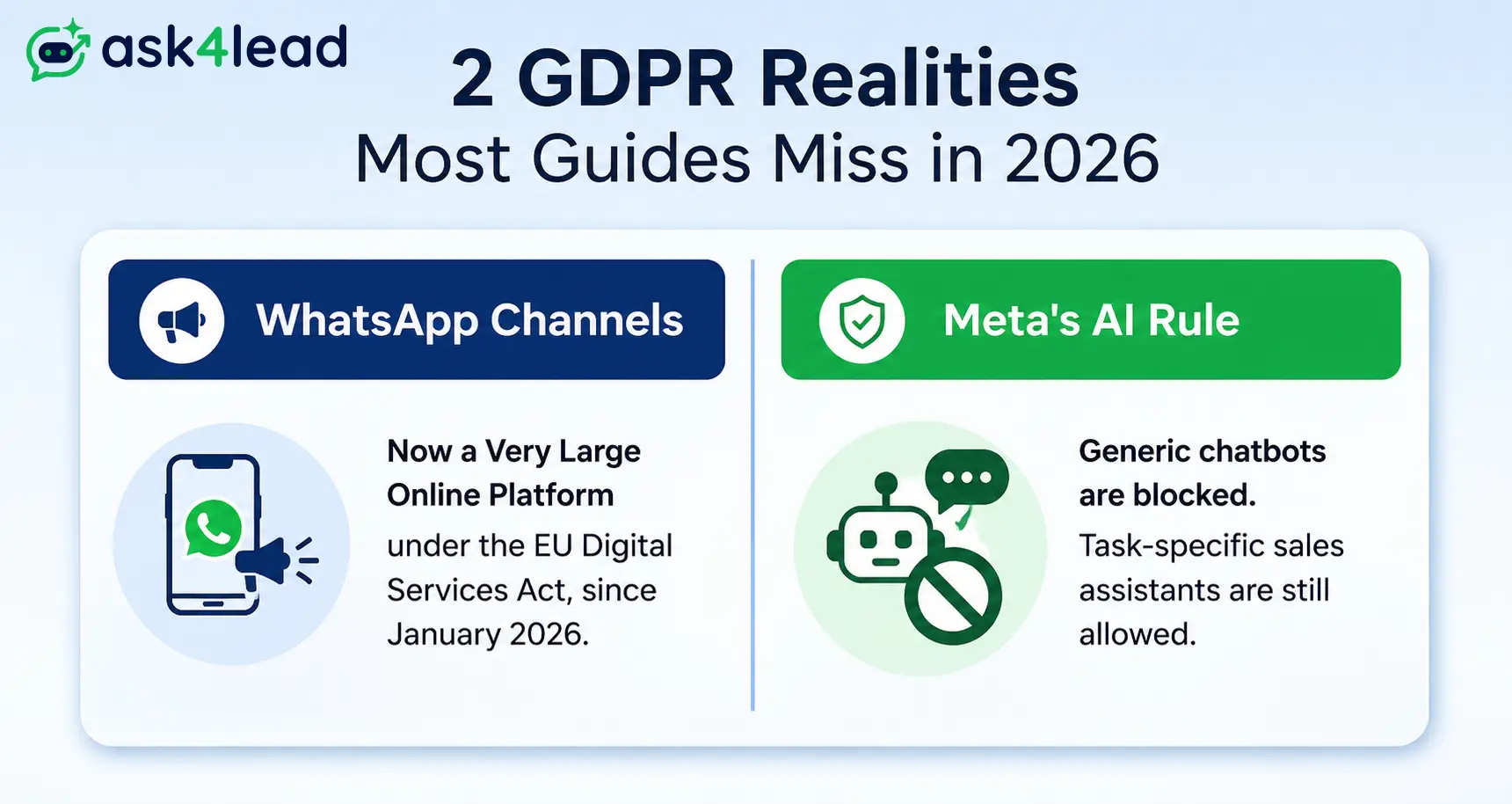 Two-panel graphic explaining the 2026 WhatsApp Channels Very Large Online Platform designation and Meta's AI chatbot policy change.