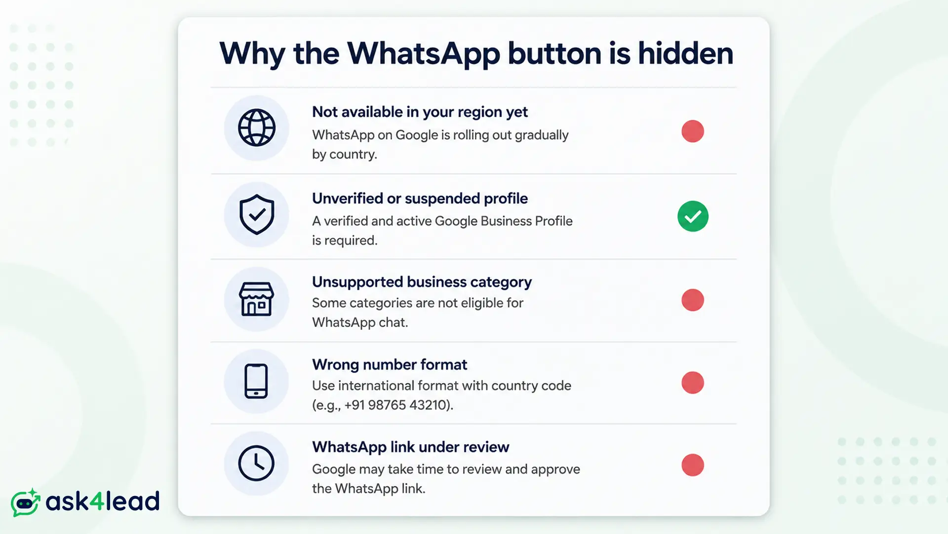 Five reasons a WhatsApp chat button does not appear on a Google Business Profile.