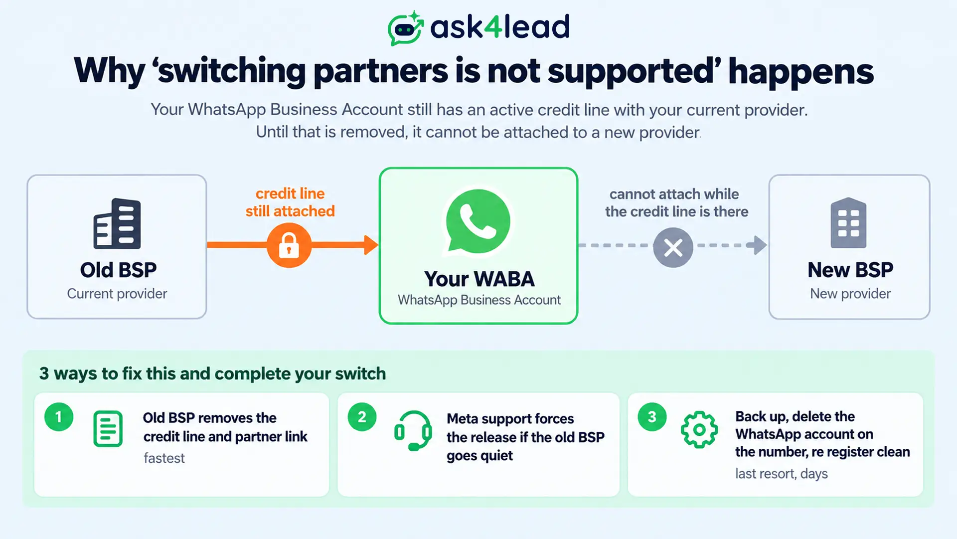 How a leftover credit line from your old provider blocks a WhatsApp Business Solution Provider switch