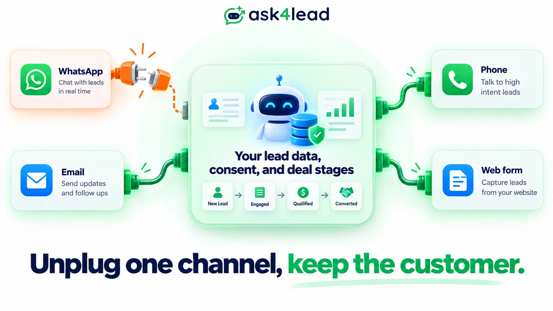 Lead data stays live when one channel fails