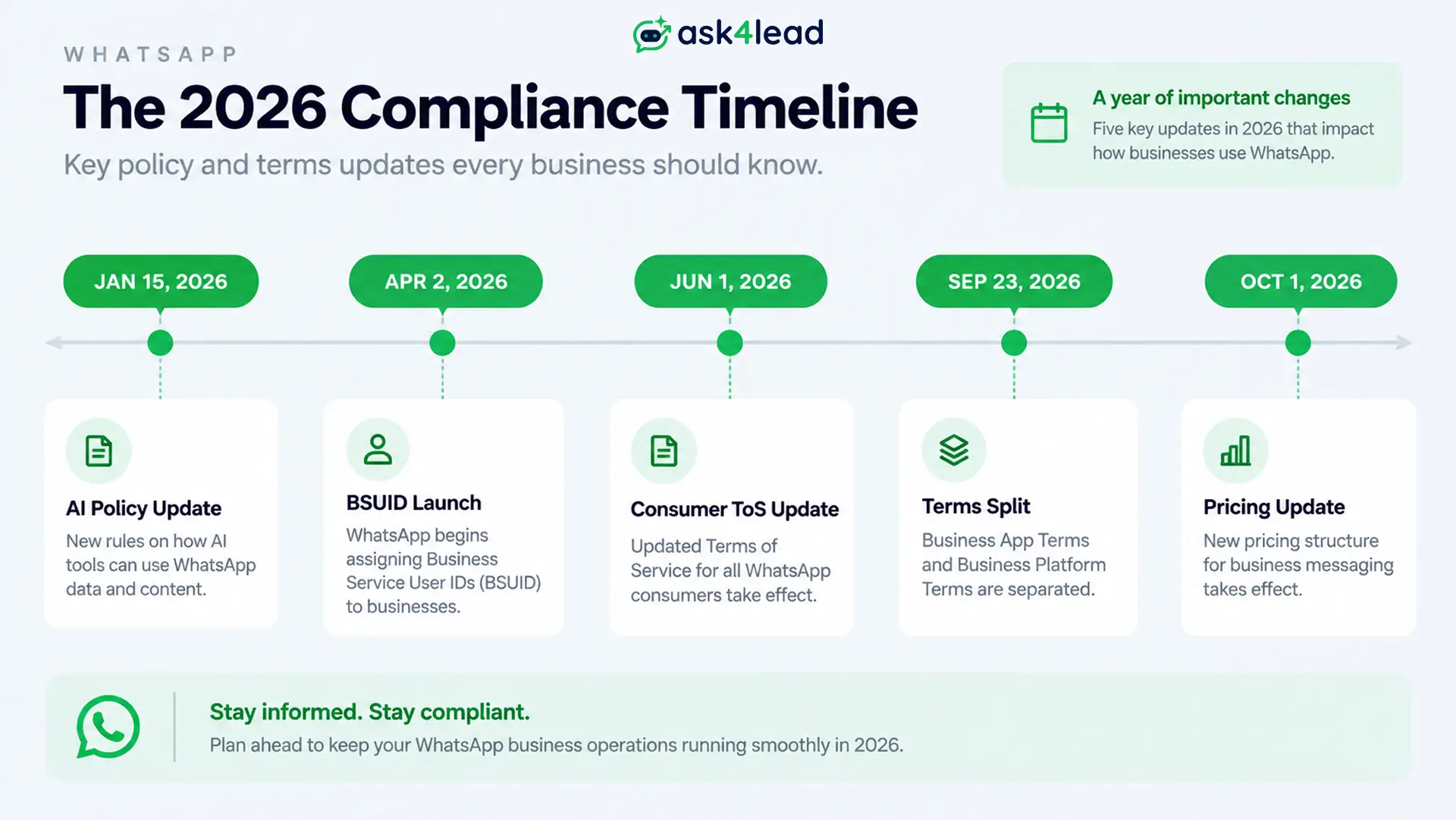 Timeline of WhatsApp terms and policy changes in 2026