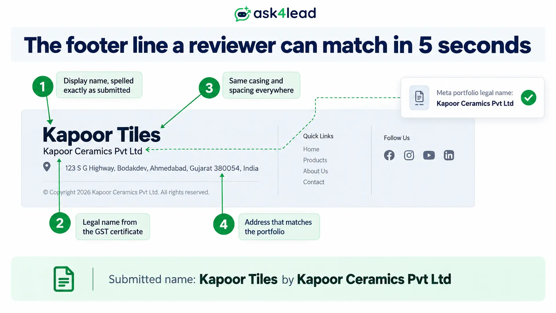 Website footer example that supports a WhatsApp display name