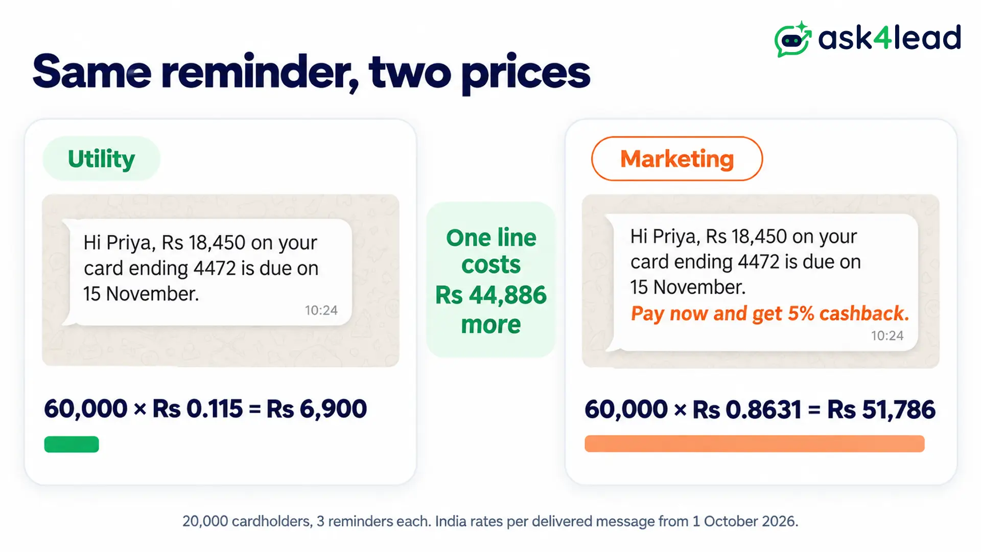 Cost of a cashback line in a payment reminder