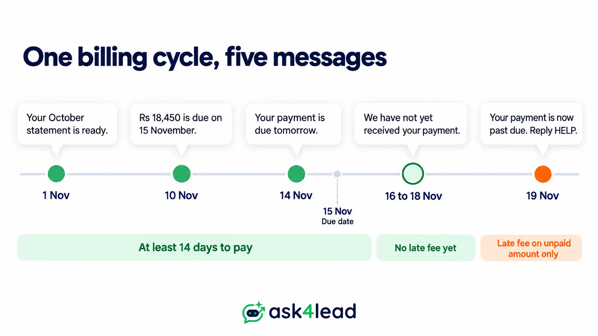 Credit card payment reminder calendar