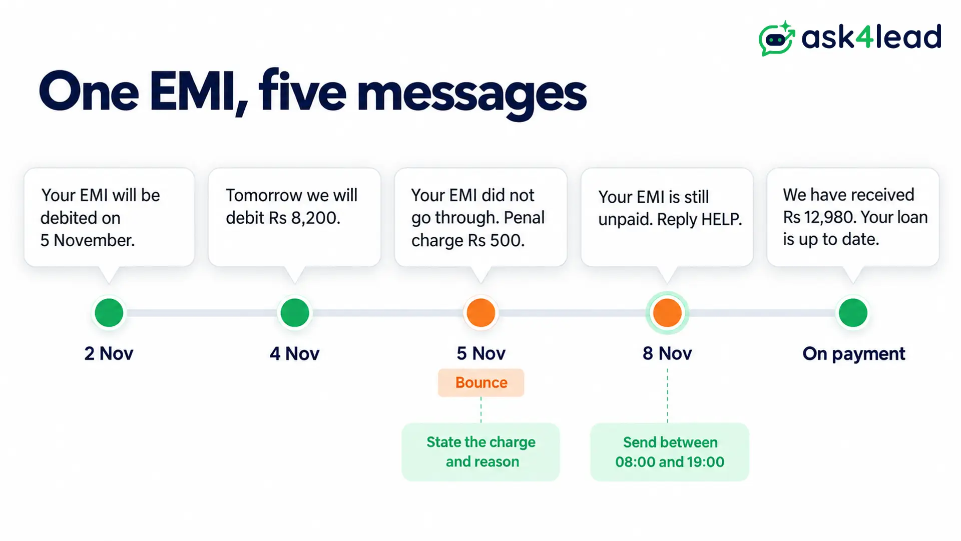 EMI bounce message calendar