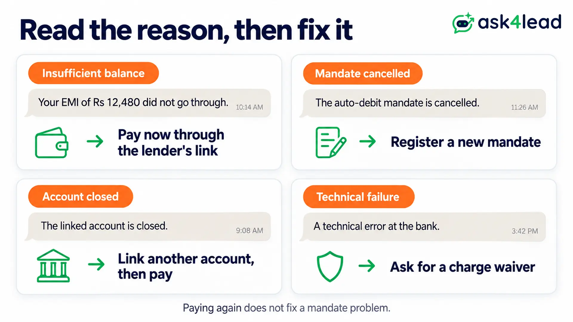 EMI bounce reasons and fixes