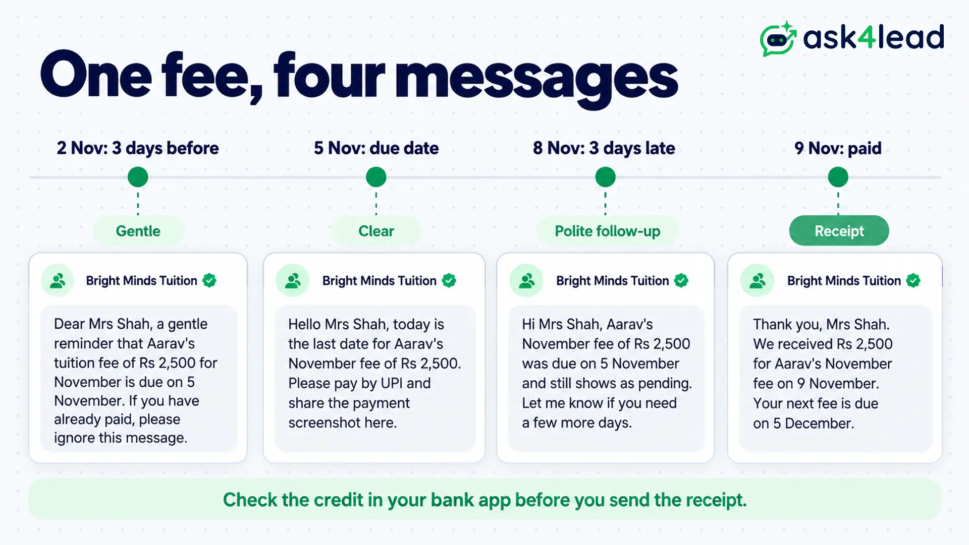Fees due message sequence for parents