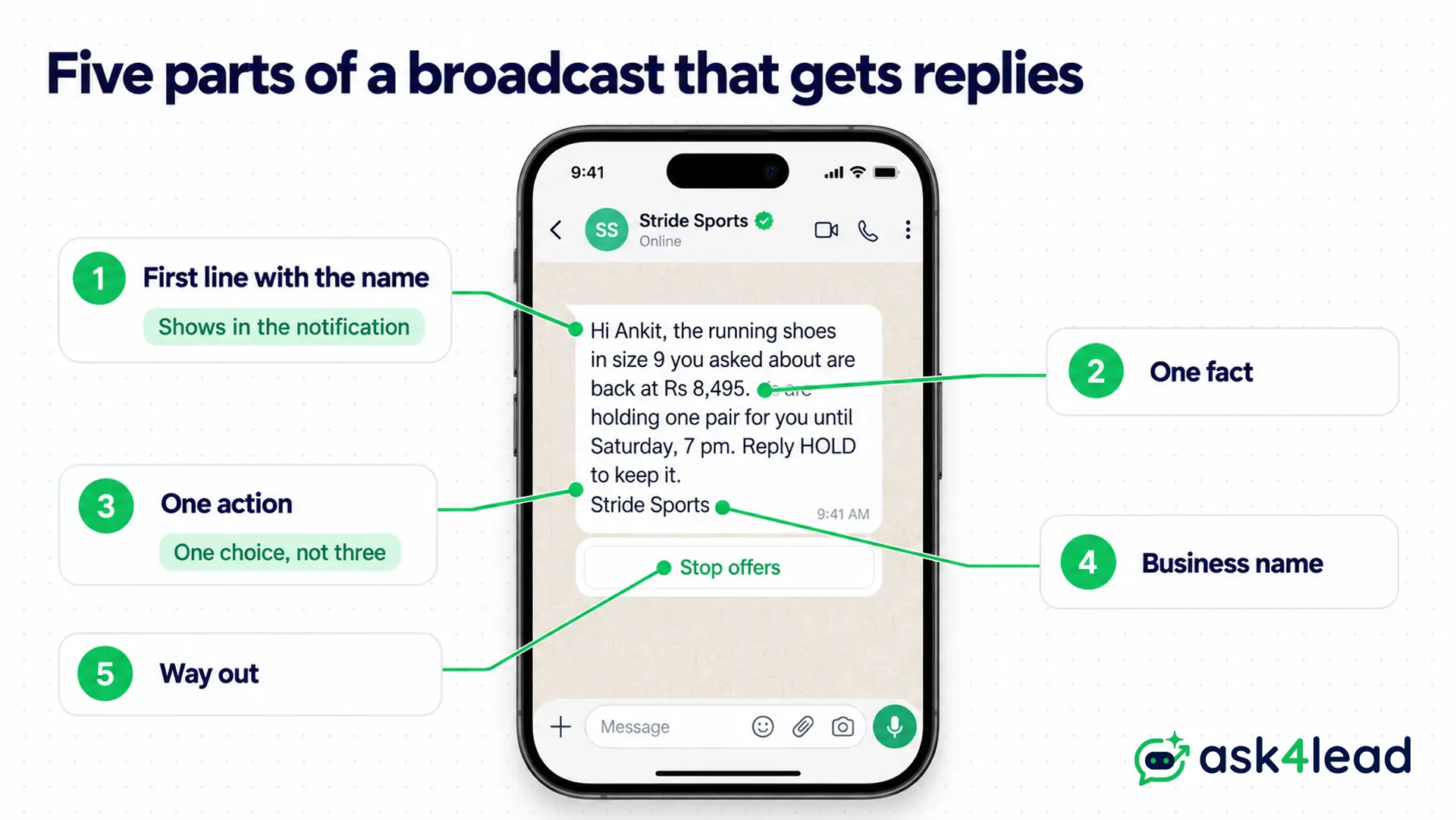 Five parts of a WhatsApp broadcast message