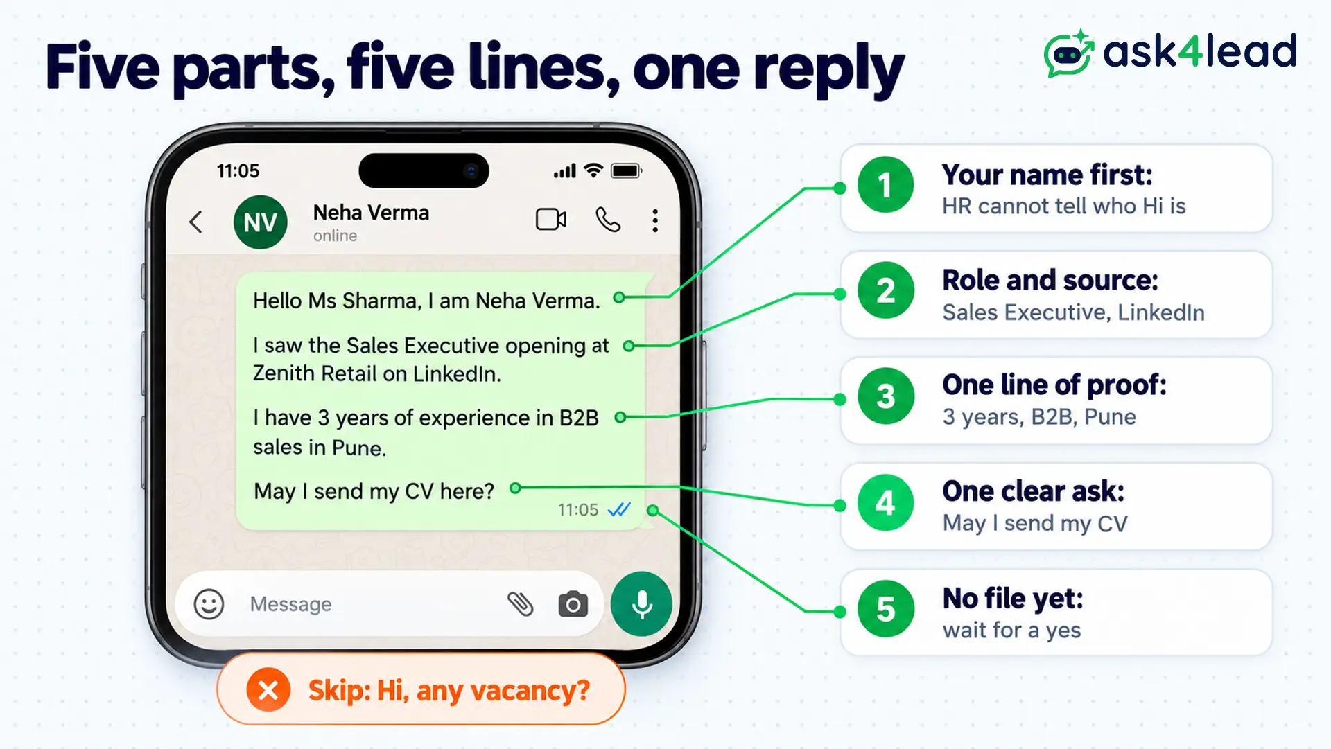 Five parts of a WhatsApp message for job applications