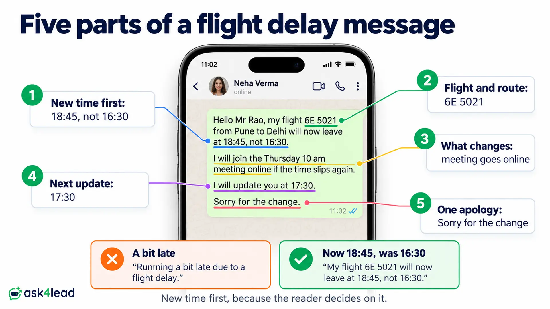 Five parts of a flight delay message labelled on a WhatsApp chat
