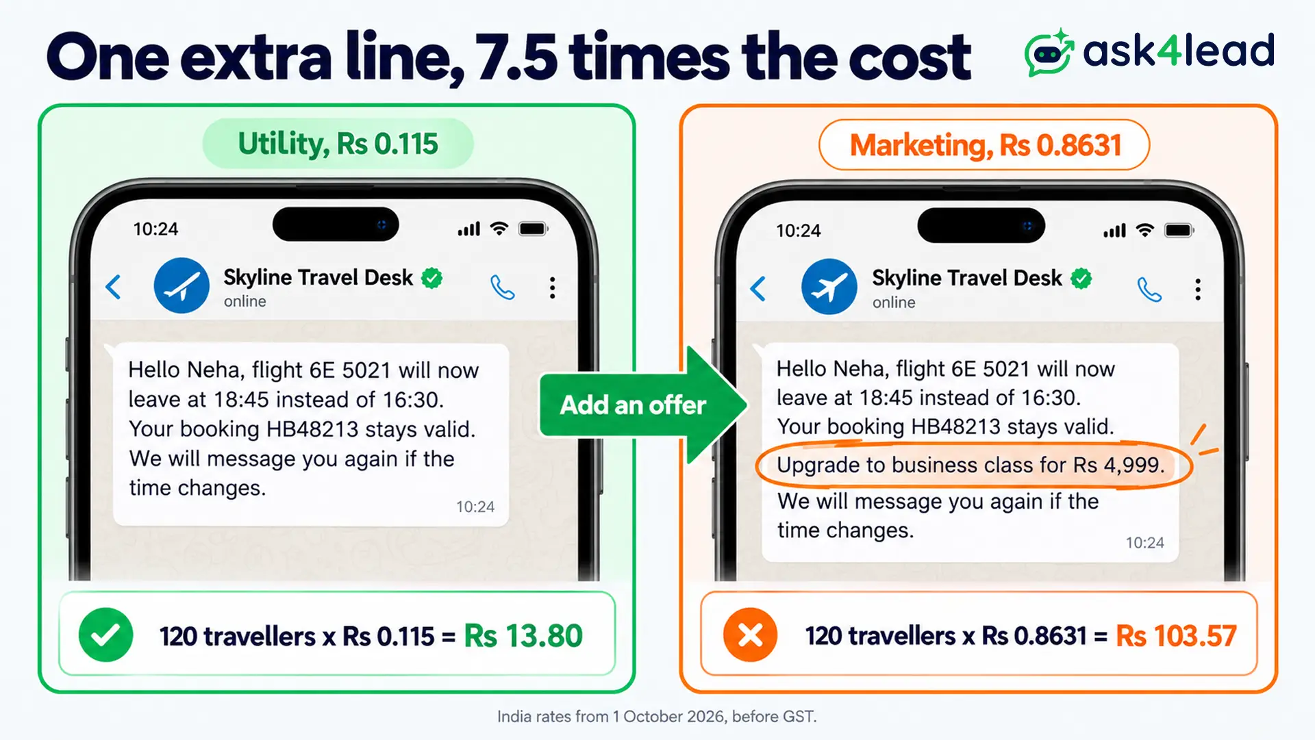 Flight delay message as Utility at 0.115 rupees versus Marketing at 0.8631 rupees