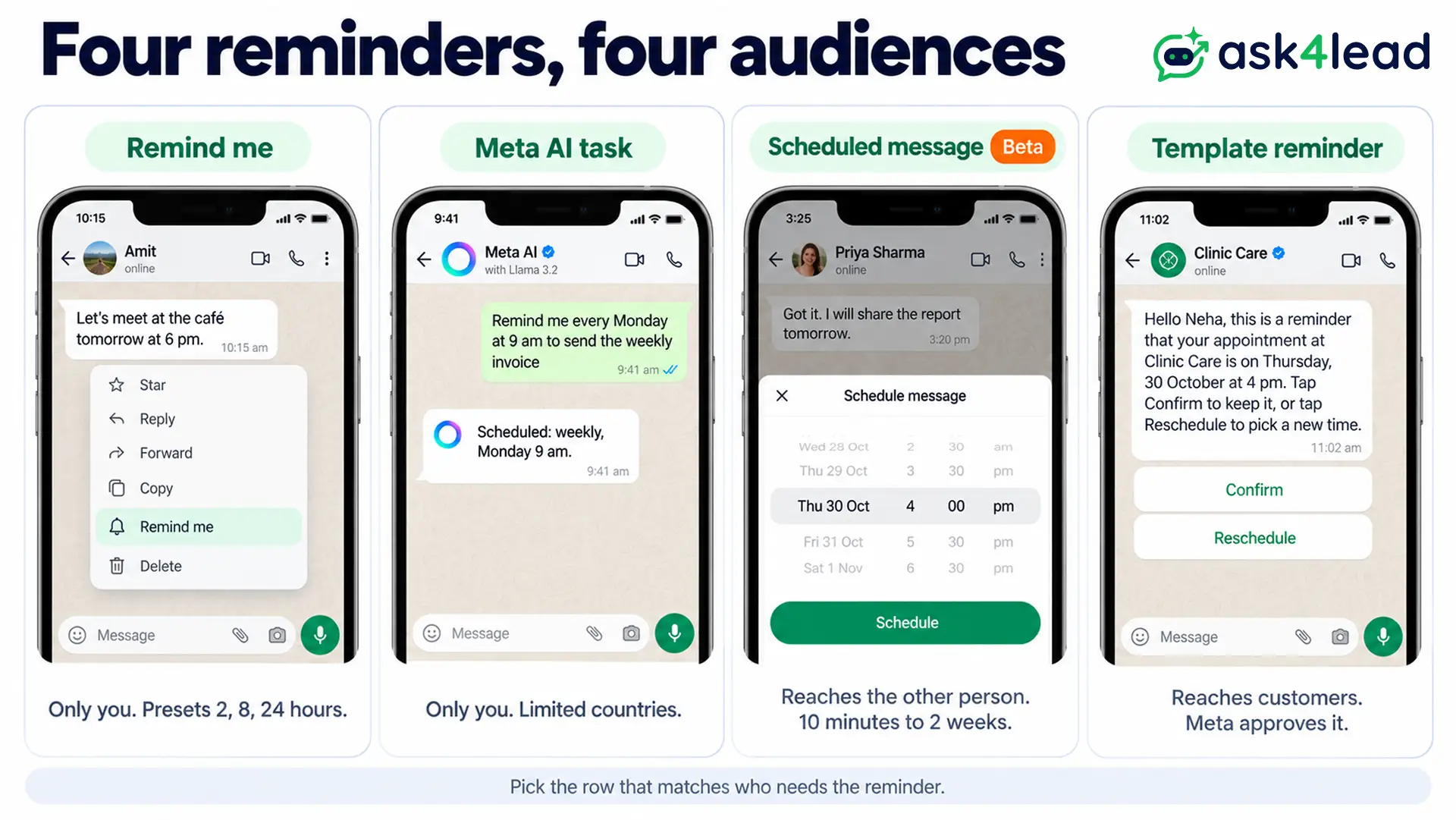 Four kinds of WhatsApp reminder compared_ Remind me, Meta AI task, scheduled message and template