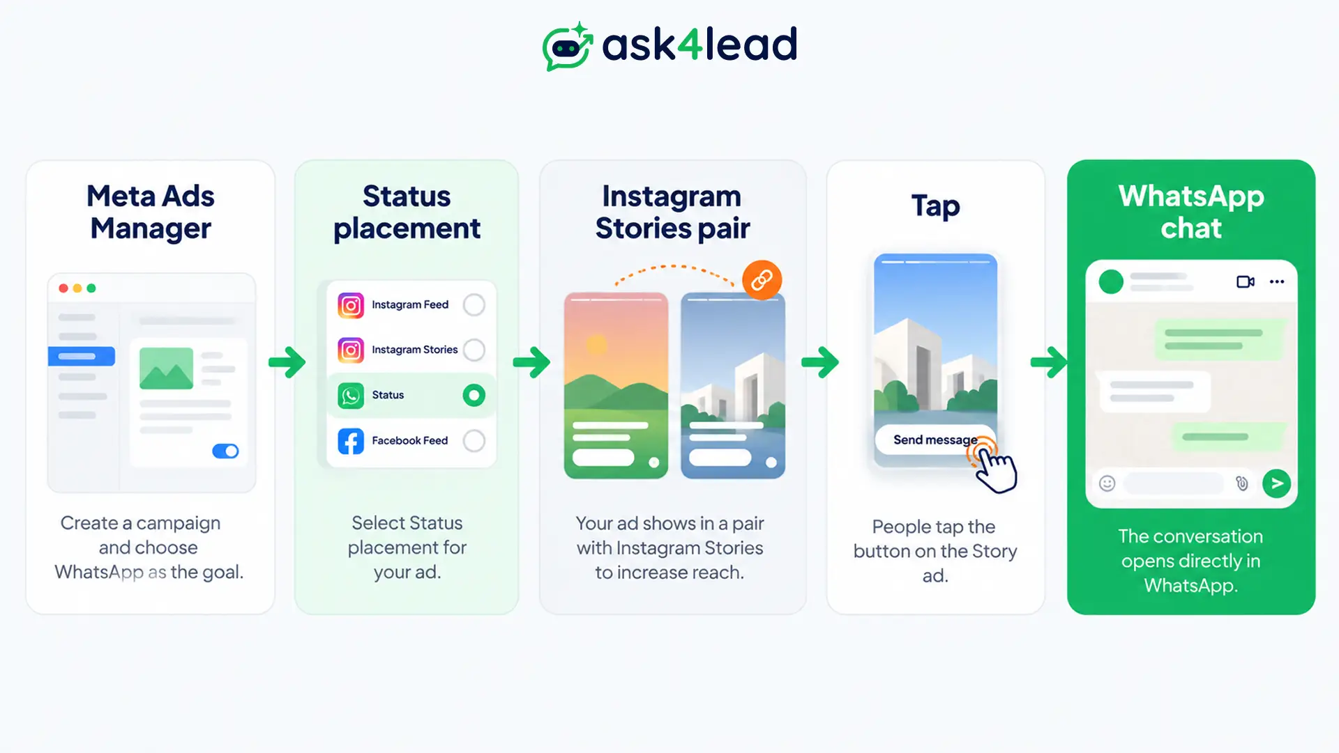 How-a-Status-ad-reaches-a-WhatsApp-chat