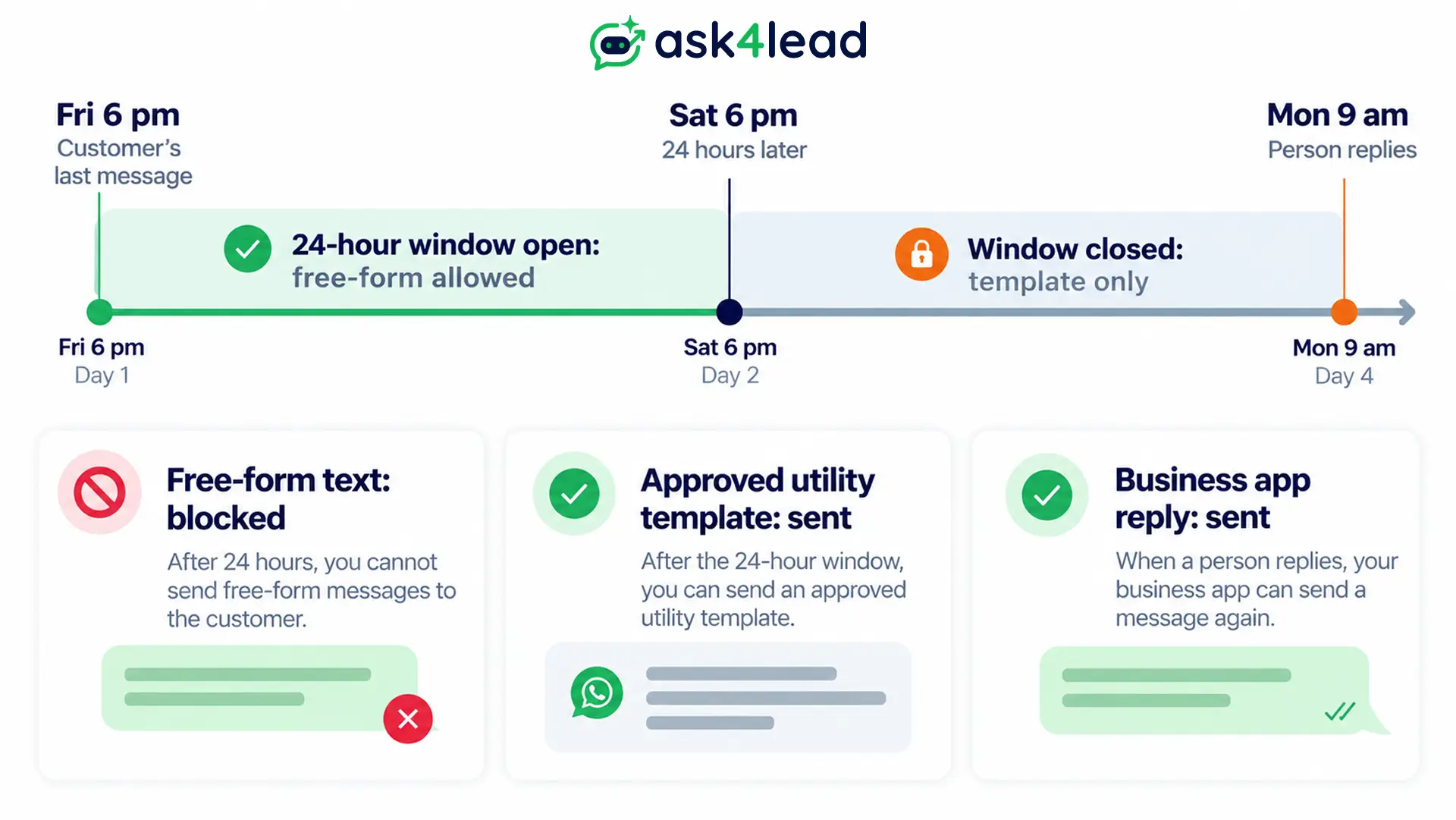 How-the-24-hour-window-limits-a-human-reply