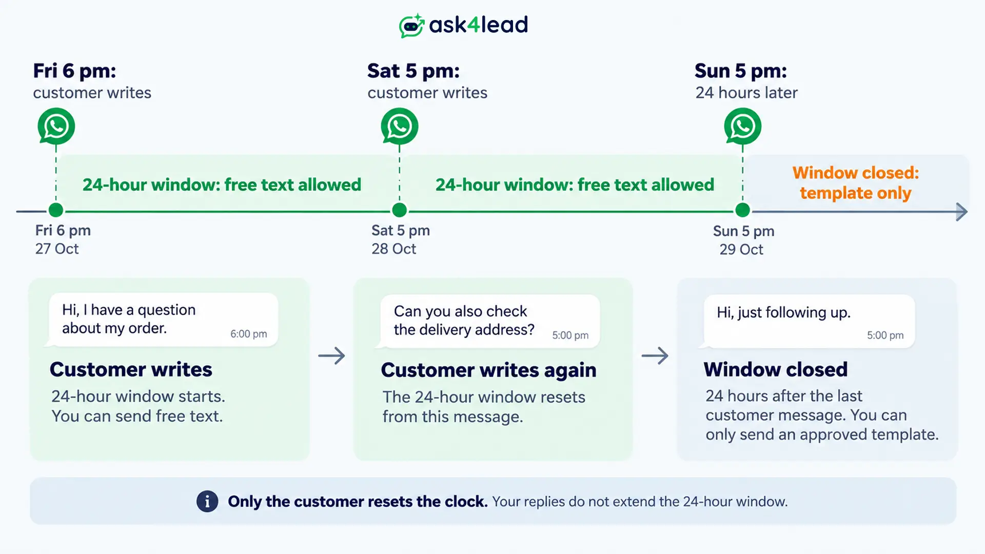 How-the-24-hour-window-opens-and-closes-for-AI-replies