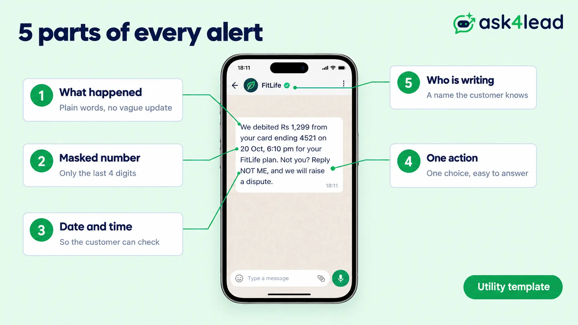 Parts of a WhatsApp alert message