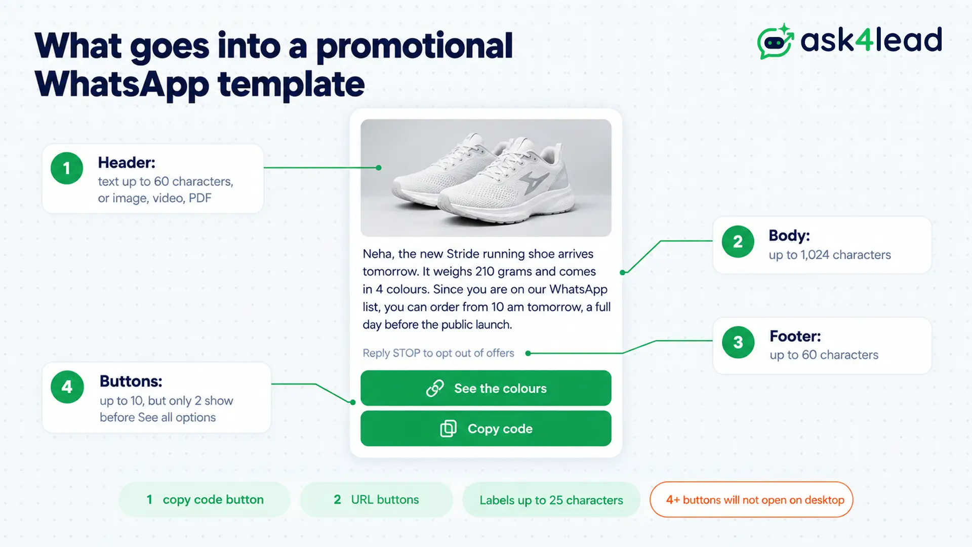 Parts of a promotional WhatsApp message template