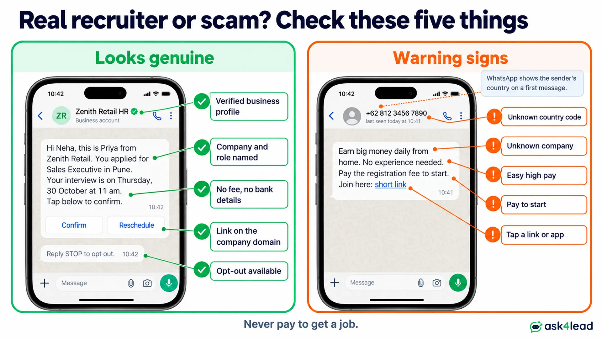 Real and fake job messages on WhatsApp