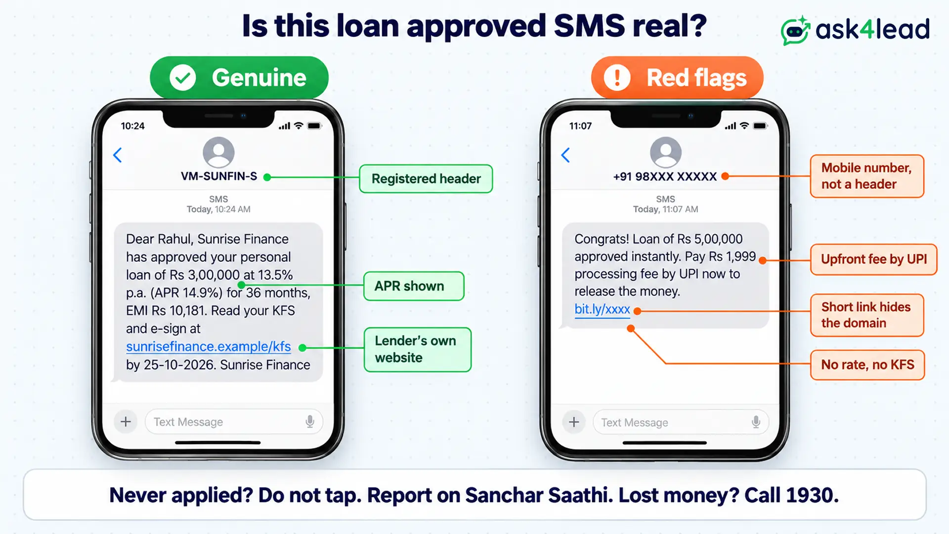Real and fake loan approved SMS signs