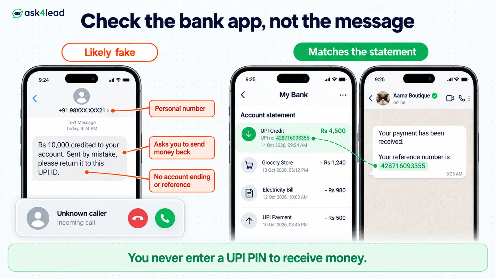 Real and fake money received message compared