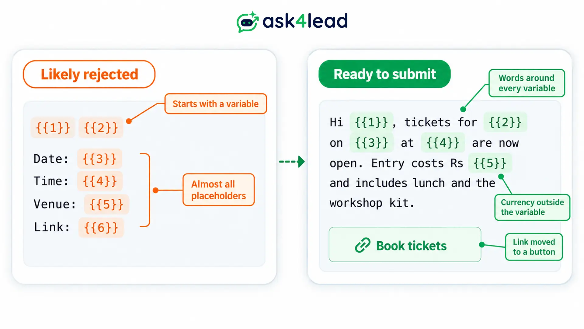 Rejected and approved event invitation template
