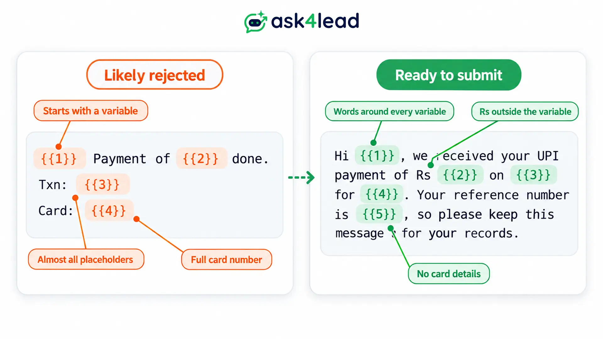 Rejected and approved payment confirmation template