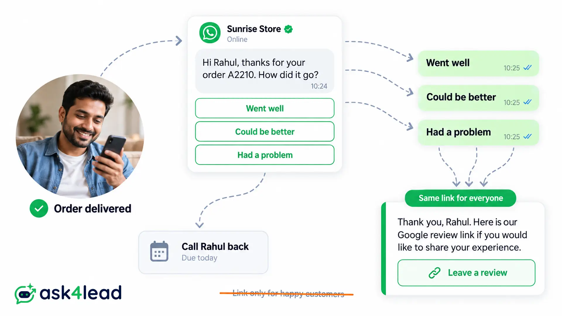 Same Google review link for every WhatsApp reply