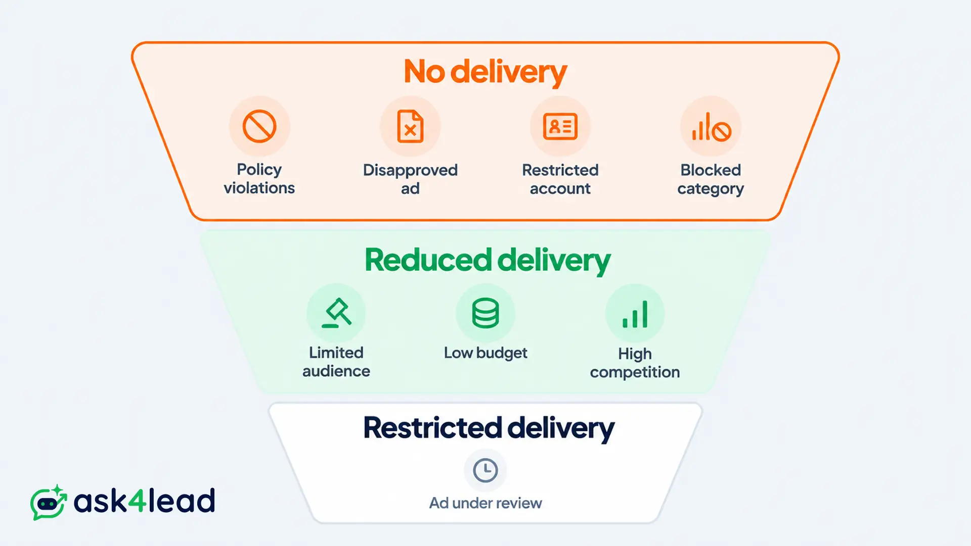 Settings-that-cut-WhatsApp-Status-ads-delivery