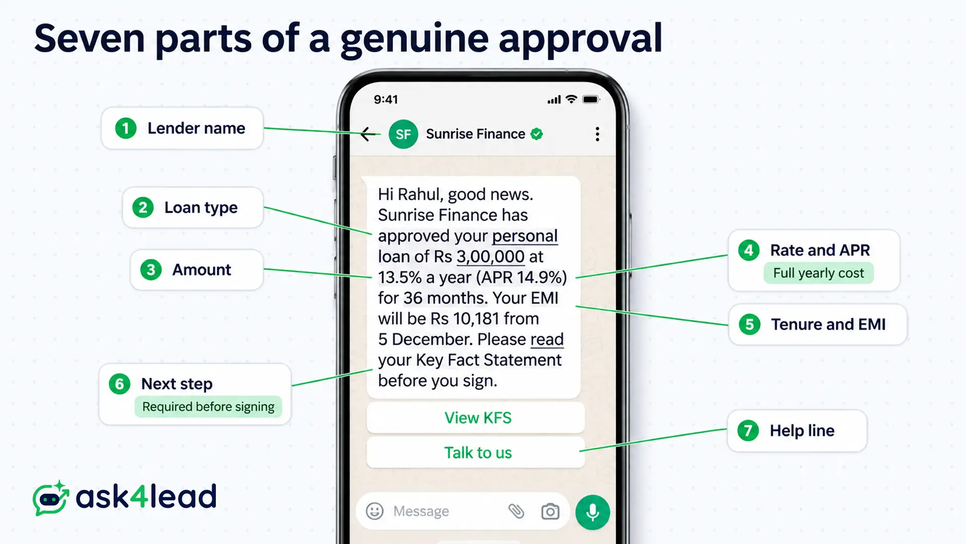 Seven parts of a loan approved SMS