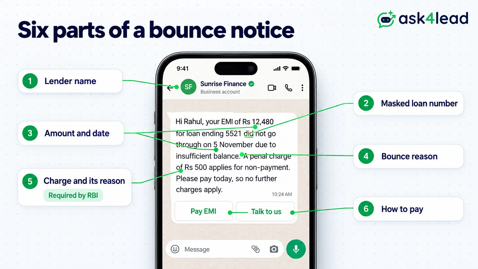 Six parts of an EMI bounce message