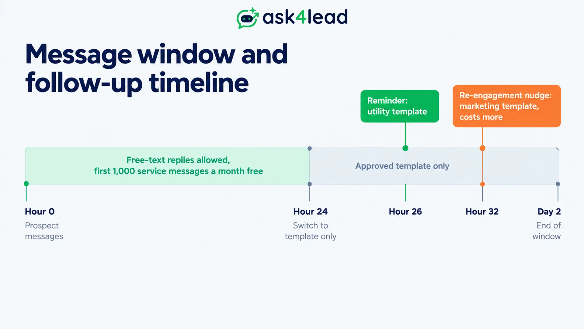 The-24-hour-WhatsApp-window-for-legal-intake-follow-ups