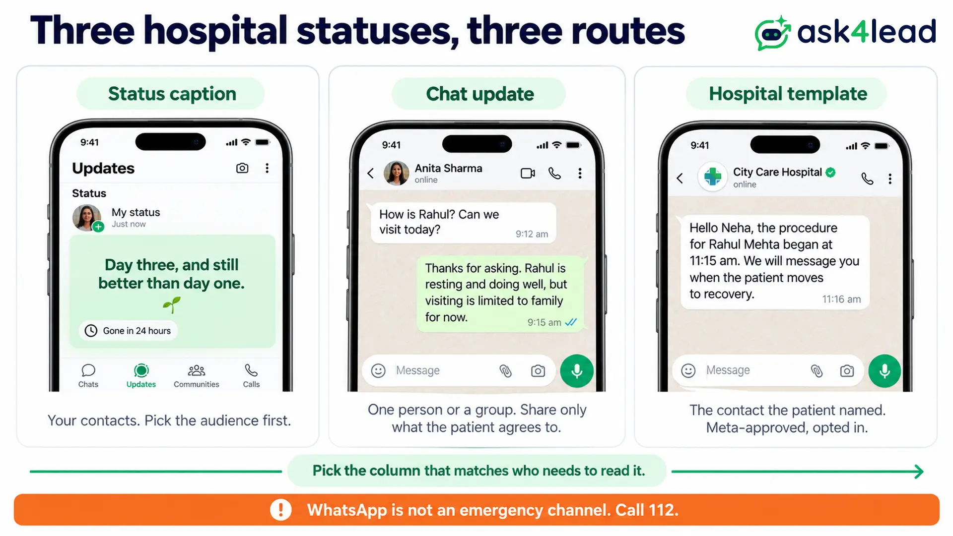 Three kinds of WhatsApp hospital status compared: Status caption, chat update and hospital template