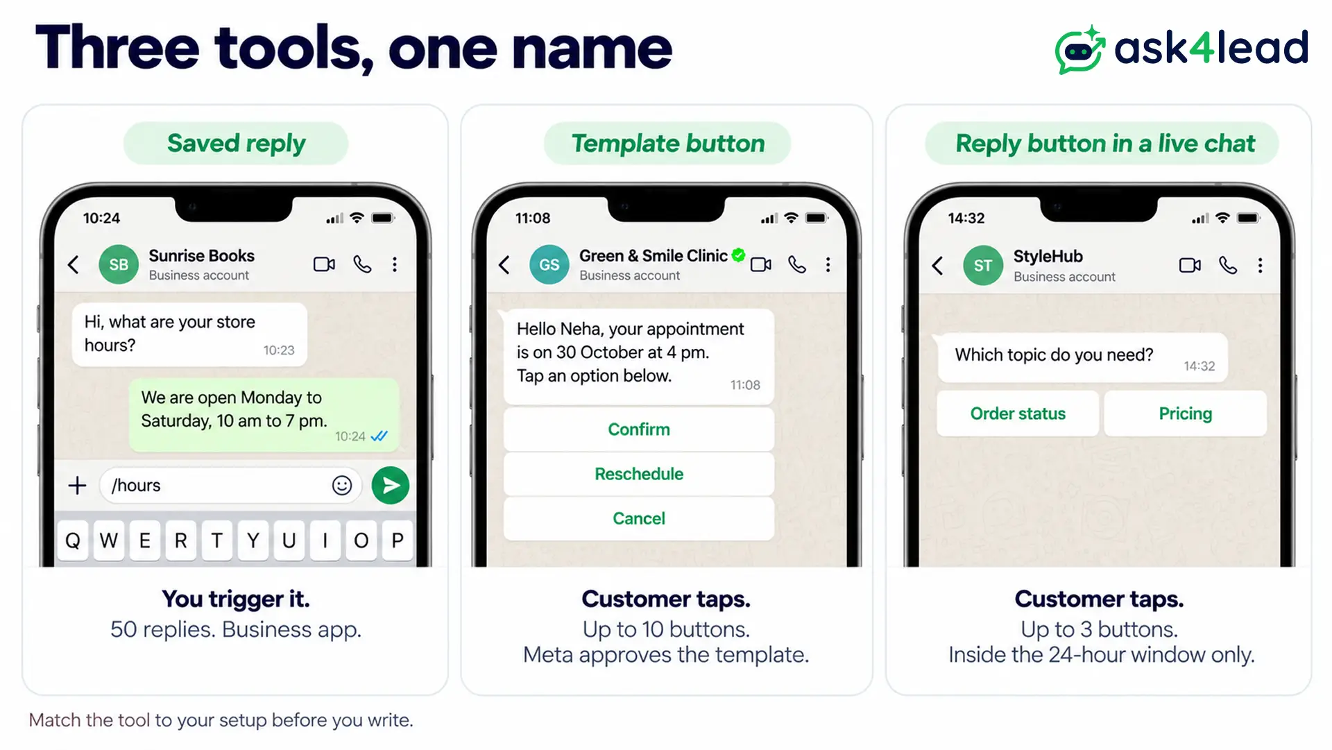 Three kinds of quick reply on WhatsApp compared: saved reply, template button and reply button