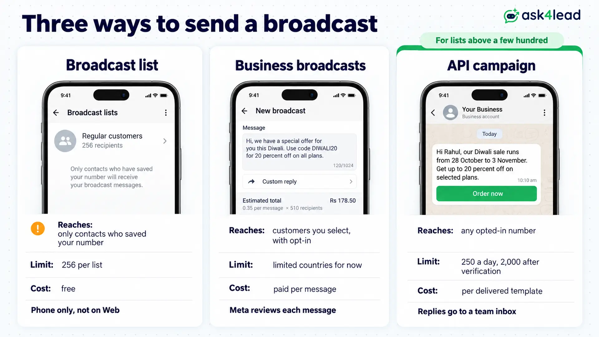Three ways to send a WhatsApp broadcast